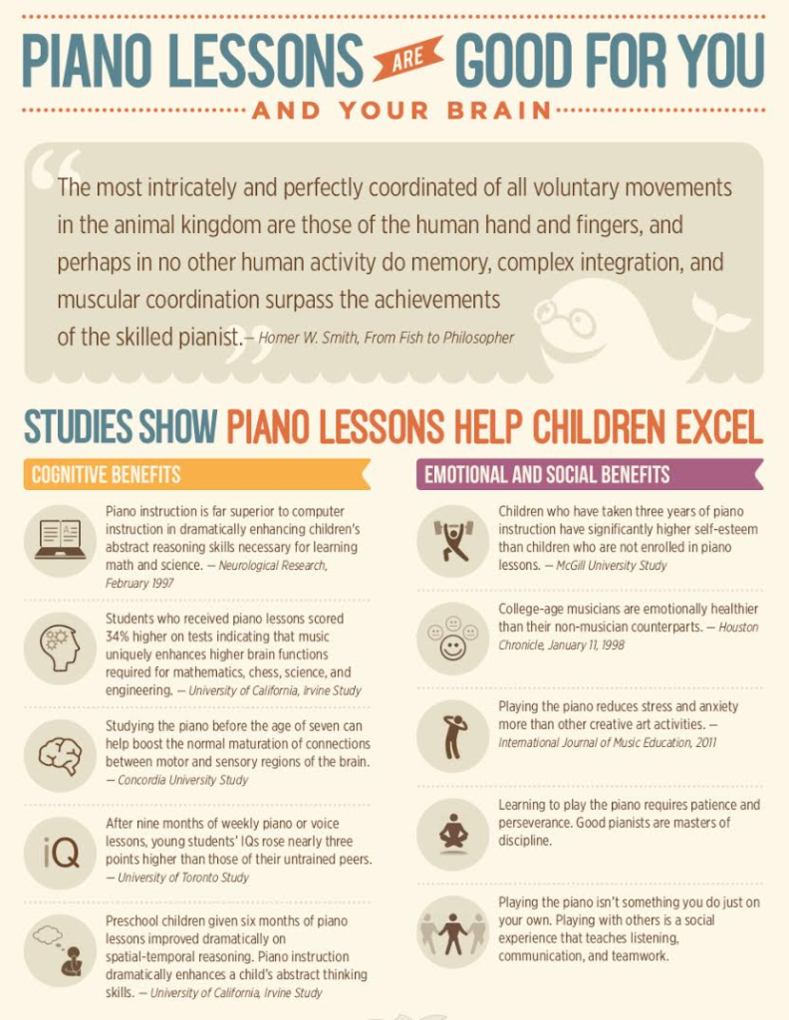 learning piano infographic - 6 Benefits of Learning How to Play the Piano